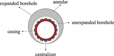 Numerical analysis on the centralization effect of improved horizontal well casing centralizer